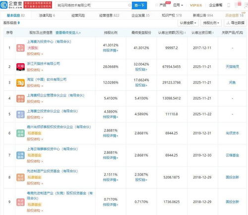 淘寶中國、天貓入股斑馬網絡，智聯網汽車解決方案賽道再添巨頭