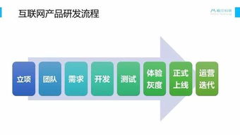 破局新生 互聯(lián)網(wǎng)教育產(chǎn)品探索首年復(fù)盤